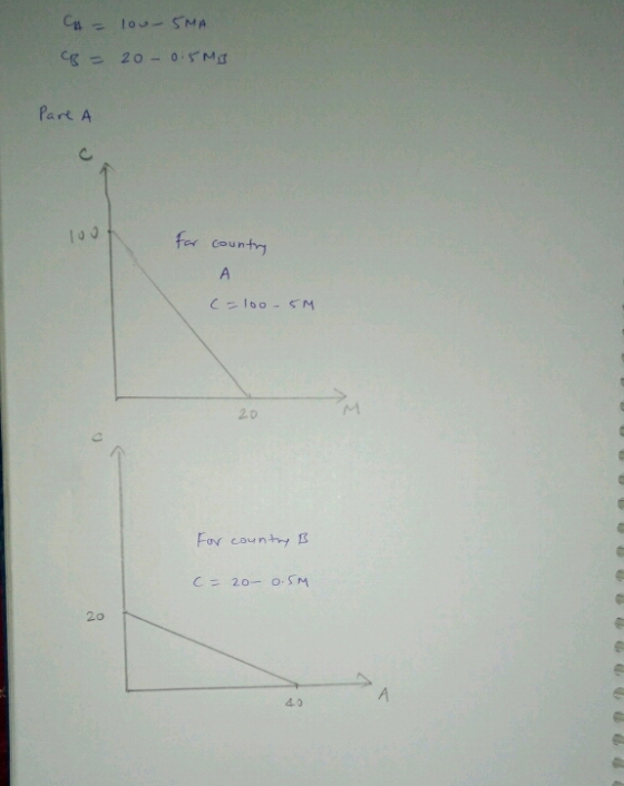Part A for country) 20 For count 20 4.0