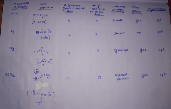 Morucular folemula Luis Structure # of electron # of Molecular Polar Group on central atom love Pain on central atom Geometry