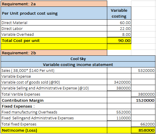 Requirement: 2a Per Unit product cost using Direct Material Direct Labor Variable Overhead Total Cost per unit Variable costi