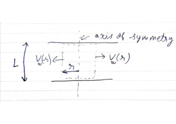 e axis of symmetry
