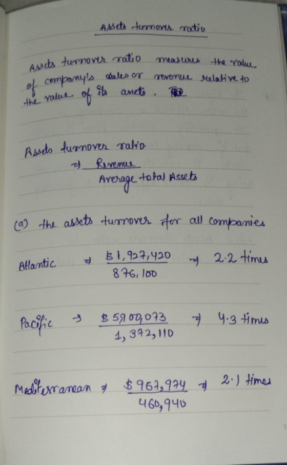 Assets turmover natio meous wres the ralue Assets turnover natio companys of dales ar revenue relative to its amets. the val