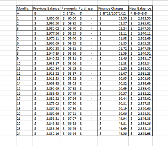 Finance Charges Months Previous Balance Payments Purchase New Balaance E-B*21/100*1/12 52.50 S c-B*2% F-B+D+E - D A B 3,000.0