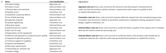 1) Explanation: Appraisal costs are those costs incurred at the factory to test the products manufactured to make sure that t