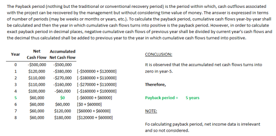 The Payback period (nothing but the traditional or conventional recovery period) is the period within which, cash outflows as