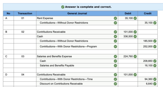 Answer is complete and correct. General Journal Credit No A Transaction 01 Debit 35,100 Rent Expense Contributions-Without Do