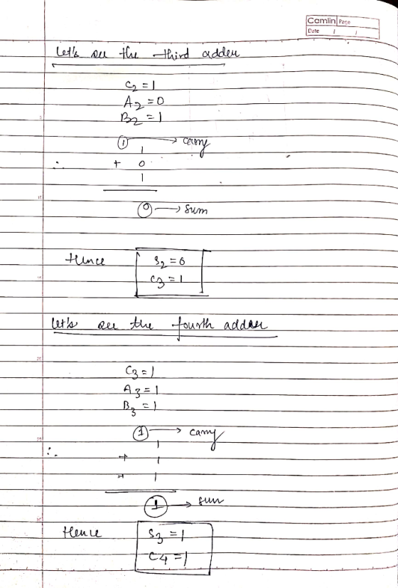 Camlin Page I lets ou the third adden Cy=1 A =0 B2 = 1 o celery - Sum Hince _tag lets see the fourth addas C3=) Az=1 B, 1 am
