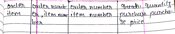 order order numb order number quah, quantity item est item num item number purchaere purcha- Iber se price