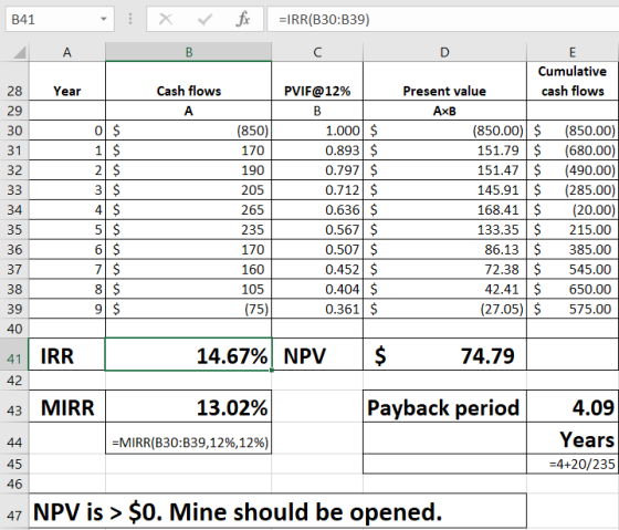 B41 X ✓ fc =IRR(B30:B39) AA B. Year Cash flows PVIF@12% 29 30 0 $ 1/ $ 31 32 2 $ 33 3 $ 34 Cumulative Present value cash flow