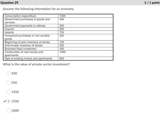 1 / 1 point Question 29 Assume the following information for an economy 1000 400 300 500 750 200 Consumption expenditure Gove