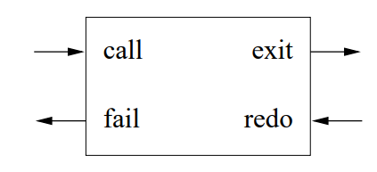 call exit fail redo