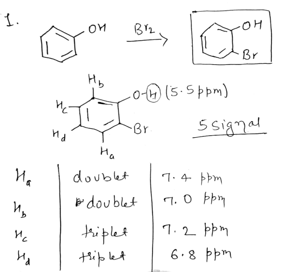 n Br2 xoH Br 20-15.5ppm) ♡ Br. 5 signal Ha doublet B. doublet triplet triplet 7.4 ppm 7.0 ppm 17.2 ppm 1 6.8 ppm
