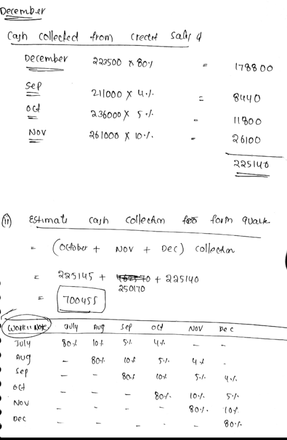 December Cash collected from created salsa December 223500 x 801 178800 Sep 11 8440 O GA 211000 x 4, 236000 X 5 261000 X 10.1