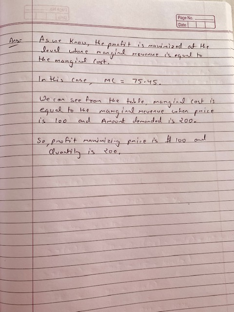 Page No. Page No Date As we know the profit is mownized at the level where mangind rovenue is equal to the mongind lost. I In