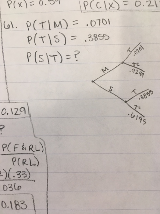 p(X)ะ 0.DT | РСС İX) = o. 2.1 P(T) 3855 9249 G145 0,129 P(FRL) P(RL (.33 03Lo 0.183