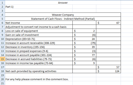 5 Answer 2 Part 1) 3 Weaver Company Statement of Cash Flows - Indirect Method (Partial) 6 Net Income 7 Adjustment to convert