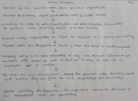 Page-2 flow order Dragram from purchase Receipt of the purchase department. Receipt of receiving report (goods, beelpt note)