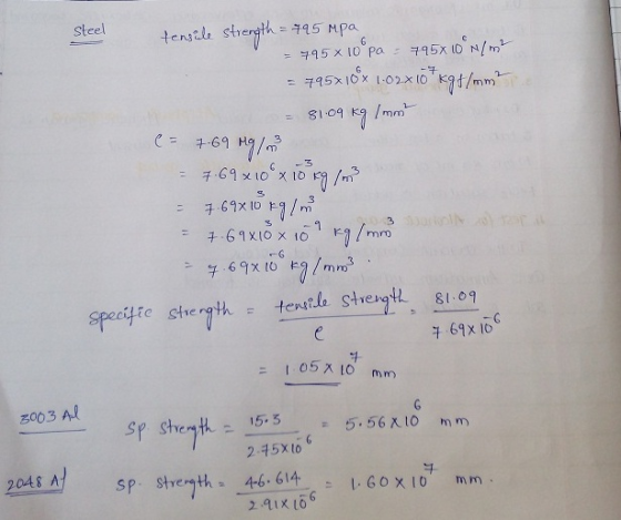 cheh tei.lo Sthem, 8I6 ?61x10 ? 105110 mm) 003 A 2-15X to 2048 A SP. Strmth, 4-6-614-?1.60x10 mm.