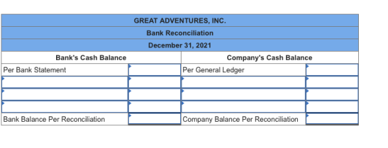 GREAT ADVENTURES, INC. Bank Reconciliation December 31, 2021 Companys Cash Balance Per General Ledger Banks Cash Balance Pe