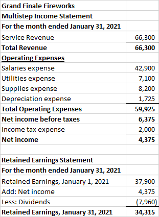 66,300 66,300 Grand Finale Fireworks Multistep Income Statement For the month ended January 31, 2021 Service Revenue Total Re