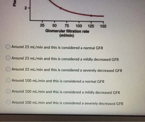 Plat 150 25 50 75 100 125 Glomerular filtration rate (ml/min) Around 25 mL/min and this is considered a normal GFR Around 25