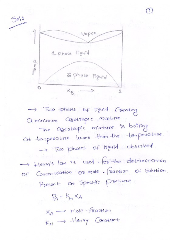 50% Vapoo 1 phase liquid Temp 2 phase liquid XB → Two phases of liquid Creating a minimum azotropic mature “The azeotropic mi