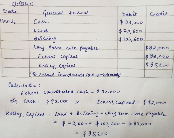 رابعه بل Date General Journal Debit Credit Maril, Cash $92,000 Land $73,600 Building $ 103, 600 Long term note payable $82,00