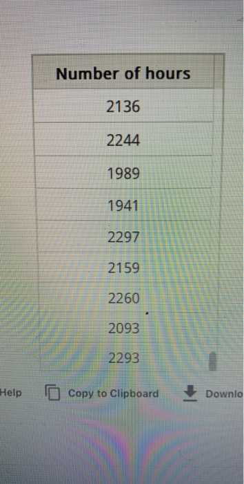 Number of hours 2136 2244 1989 1941 2297 2159 2260 2093 2293 Help Copy to Clipboard Downlo