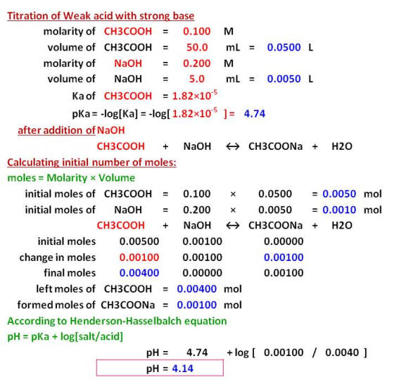 Titration of Weak acid with strong base molarity of CH3COOH = 0.100 M volume of CH3COOH = 50.0 mL = 0.0500 L molarity of NaOH