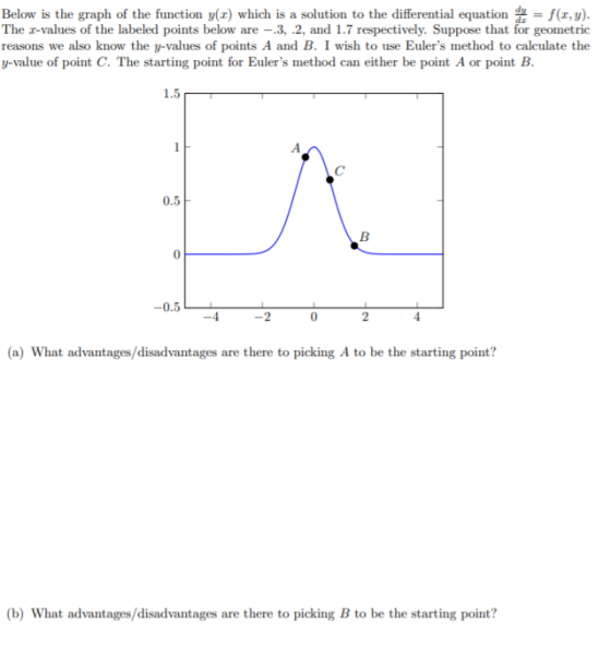Below is the graph of the function y(I) which is a solution to the differential equation due = f(,y). The 2-values of the lab