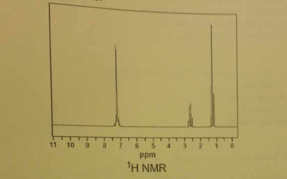 11 10 11 10 98 76 54 3 2 1 0 ppm 1H NMR