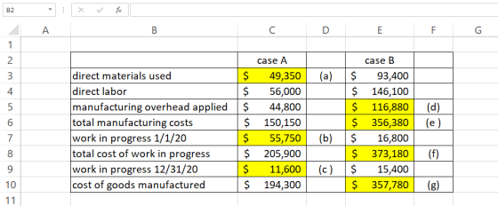 co E F G (a) case A 49,350 56,000 44,800 150,150 55,750 205,900 || 11,600 194,300 direct materials used $ direct labor $ manu