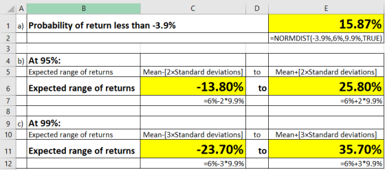 ДА B 1 a) Probability of return less than -3.9% 2 15.87% =NORMDIST(-3.9%,6%,9.9%,TRUE) b) At 95%: Expected range of returns E