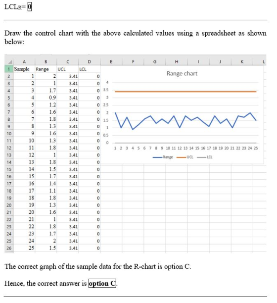 LCLR=0 Draw the control chart with the above calculated values using a spreadsheet as shown below: E F G H I J K L Range char