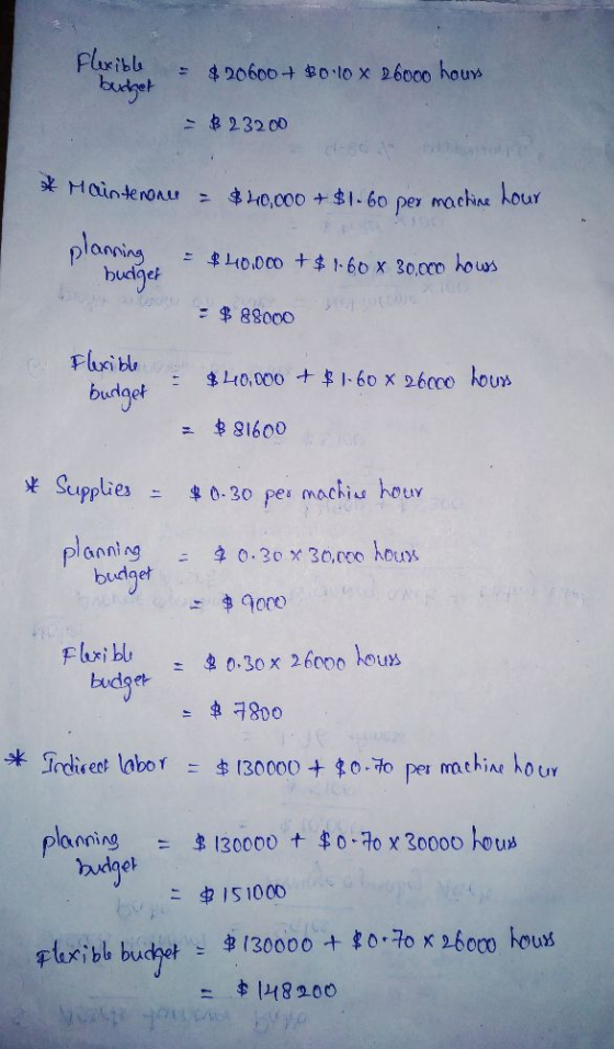 Flexible budget $ 20600 + $0.0 x 26000 hours $ 23200 * Maintenone = $40,000+ $1.60 pey machine hour planning budget - $40.000