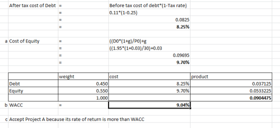 After tax cost of Debt = Before tax cost of debt*(1-Tax rate) 0.11*(1-0.25) 0.0825 8.25% a Cost of Equity ((DO*(1+g)/PO)+g ((