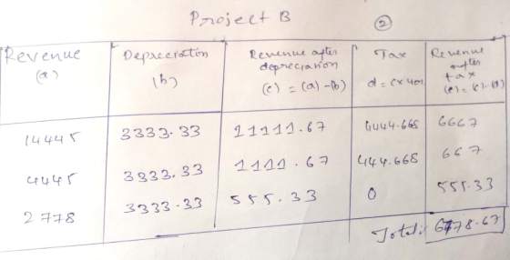 Project Deprecisctinevenue 1444r |召333.33 | 오1111.67 | tu44.64S | CCC 구 3333 -33 33 SS.33 2다귀8