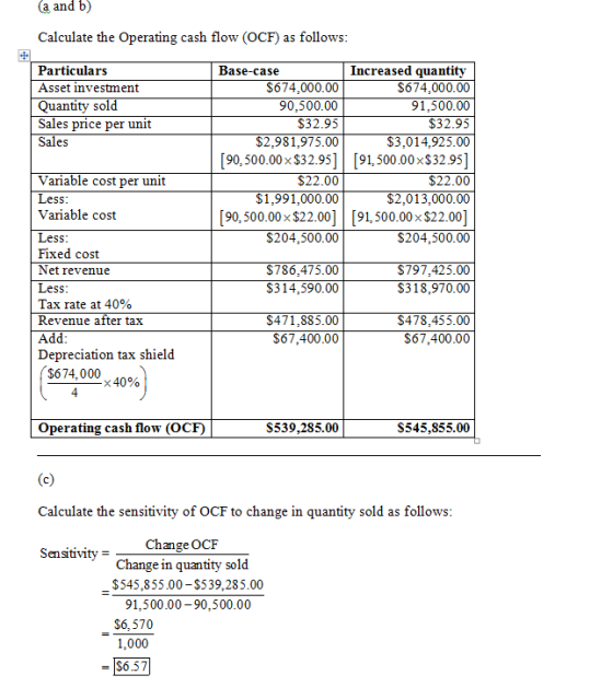 (a and b) Calculate the Operating cash flow (OCF) as follows Particulars Asset investment Quantity sol Base-case Increased qu