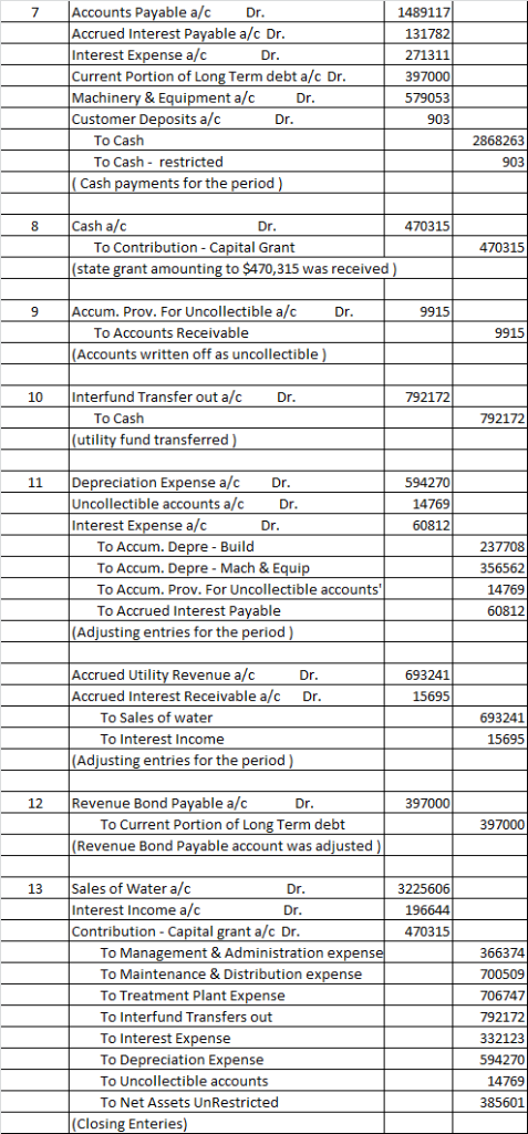 7 Accounts Payable a/c Dr Accrued Interest Payable a/c Dr Interest Expense a/c Current Portion of Long Term debt a/c Dr Machi