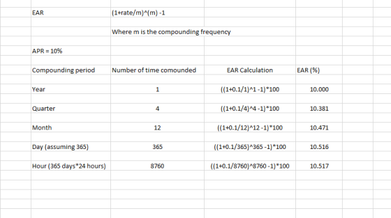 EAR (1+rate/m)^(m) -1 Where m is the compounding frequency APR = 10% Compounding period Number of time comounded EAR Calculat