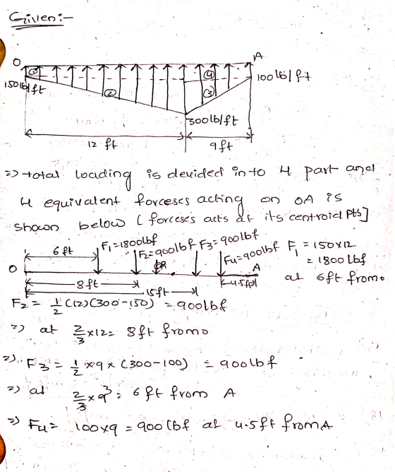 Gilien :- A 10 11 Golf 180101ft 10016144 soolblft 12 ff aft »> total loading is devided in to 4 part anes H equivialent force