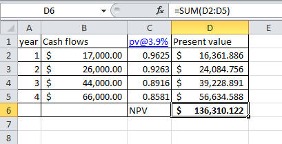 fix SUM(D2:05) 1 year Cash flows 2 1 $ 17,000.00 3 2 $ 26,000.00 4 3 $ 44,000.00 5 4 $ 66,000.00 pv@3.9% Present value 0.9625