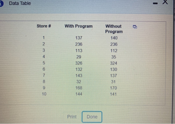 Data Table Store # With Program 1 2 3 4 137 236 113 29 326 132 143 Without Program 140 236 112 35 324 130 137 31 170 141 5 6