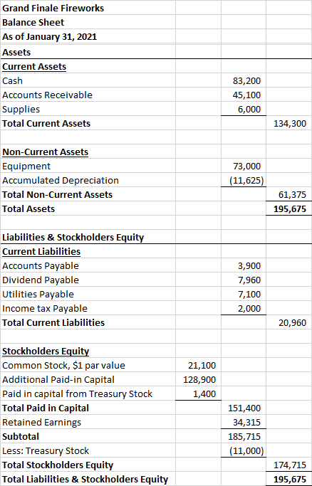 Grand Finale Fireworks Balance Sheet As of January 31, 2021 Assets Current Assets Cash Accounts Receivable Supplies Total Cur