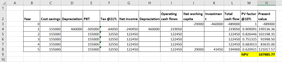 A В D E F G H K L М Net working Investmen Total PV factor Present Operating Year Tax @21% Net income Depreciation cash flows