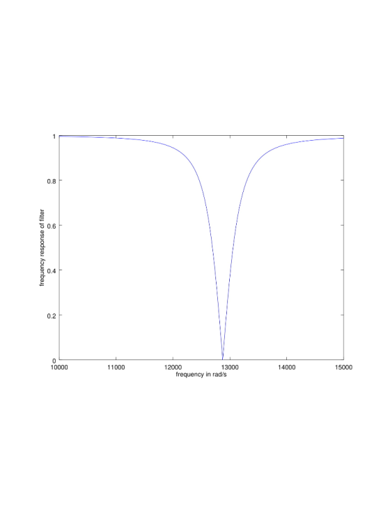 0.8 frequency response of filter 10000 11000 12000 13000 frequency in rad/s 14000 15000