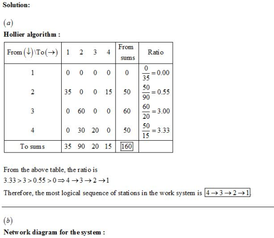 Solution Hollier algorithm: From()Tol1 23sums From Ratio 0.00 35 50 35 0 0 15 50 0 60 0 060 0 30 20 050 To sums 35 90 20 15 1
