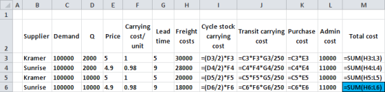 Cycle stock carrying cost Carrying Lead Freight time costs Transit carrying Purchase Admin Supplier Deand a Price cost/ unit