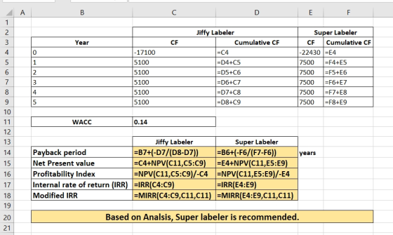 DE F Jiffy Labeler Cumulative CF Year CE o =C4 -17100 5100 5100 5100 5100 5100 D4+C5 =D5+C6 =D6+C7 =D7+C8 =D8+c9 Super Labele