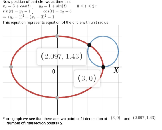 Now position of particle two at time tas 22 = 3 + cos(t), y2 = 1 + sin(t) 0<t < 27 sin(t) = y2-1 cos(t) = 12 - 3 (42 – 1)2 +