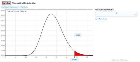 StatKey Theoretical Distribution Chi-squared Distribution- Reset Plot Chi-squared Distribution 0.045 Left Tail Two-Tail Right